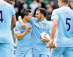 F1赛季走势预测